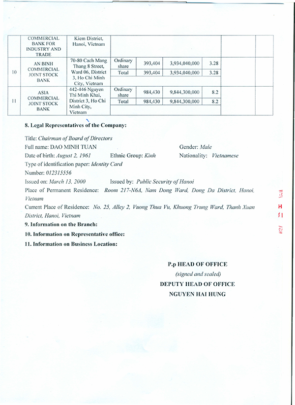 Business Registration Certificate Joint Stock Company