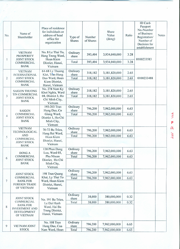 Business Registration Certificate Joint Stock Company