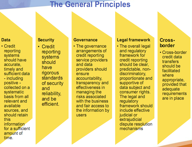 5 GENERAL PRINCIPLES FOR CREDIT REPORTING 5 GENERAL PRINCIPLES FOR CREDIT REPORTING